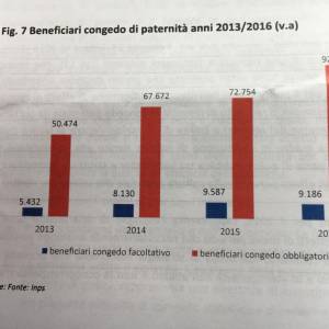 Foto INAPP / Donne e mercato del lavoro: parità vo cercando… 1