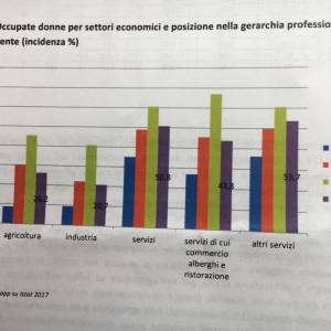 Foto INAPP / Donne e mercato del lavoro: parità vo cercando… 2