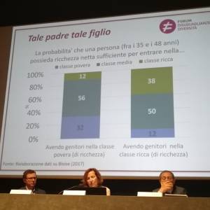 Foto La priorità è la giustizia sociale. Le riflessioni di ASviS e Forum Disuguaglianze e Diversità 1