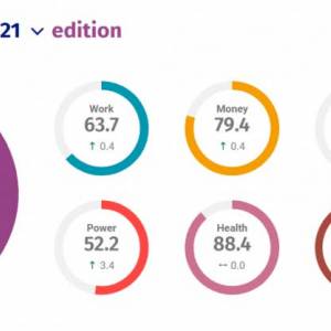 Foto Gender Equality Index 2021 - di Federica Gentile 1