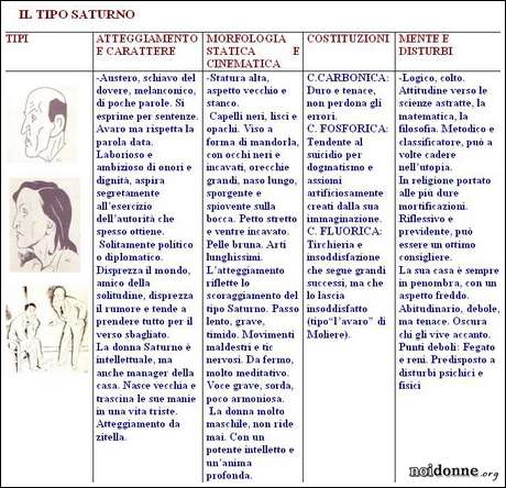 Foto: …Chiedi al tuo omeopata