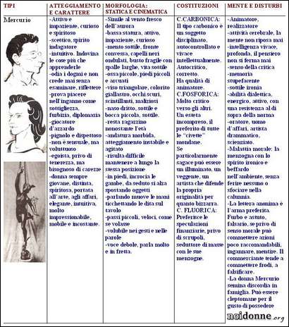 Foto: …Chiedi al tuo omeopata