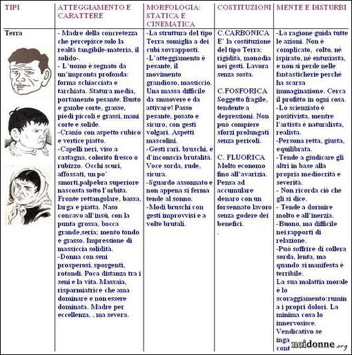 Foto: …Chiedi al tuo omeopata