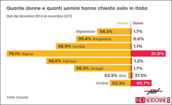 Foto: Donne ucraine in Italia