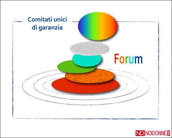 Foto: Forum dei Comitati Unici di Garanzia per le Pari Opportunità